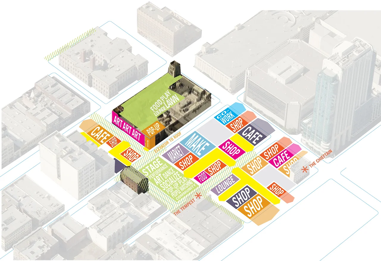 5M Project, 샌프란시스코의 도시재생