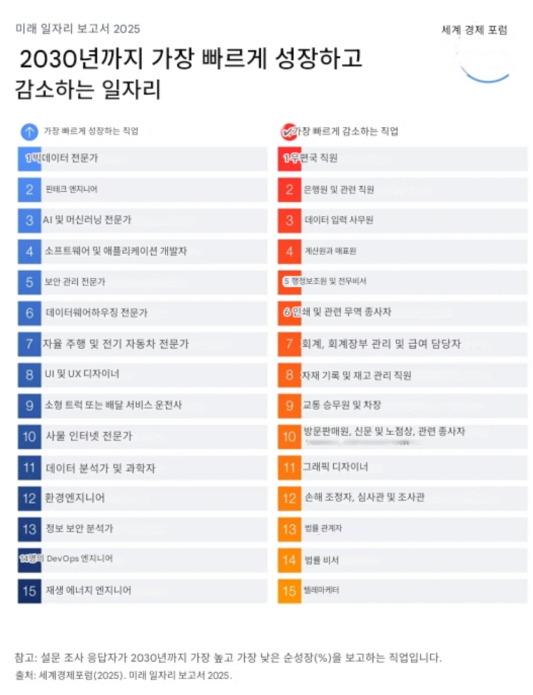 2030년을 맞을 우리가 갖춰야 할 역량
