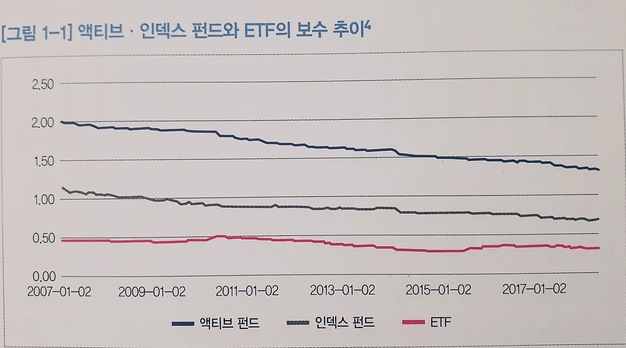 04화 연금계좌에서 모으고 있는 ETF를 소개합니다