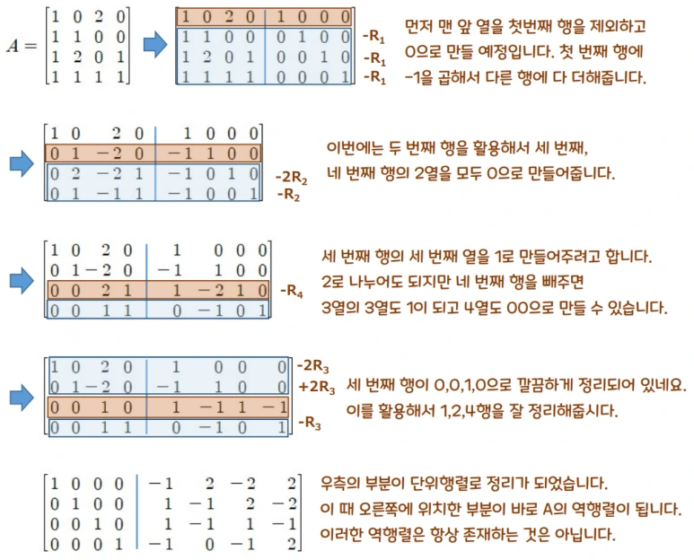 [MML] 2.4.1 Groups (벡터 공간 도입)