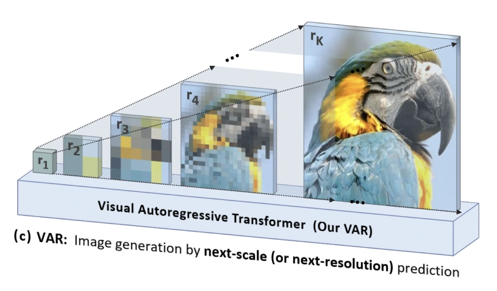 Auto Regression 과 Diffusion