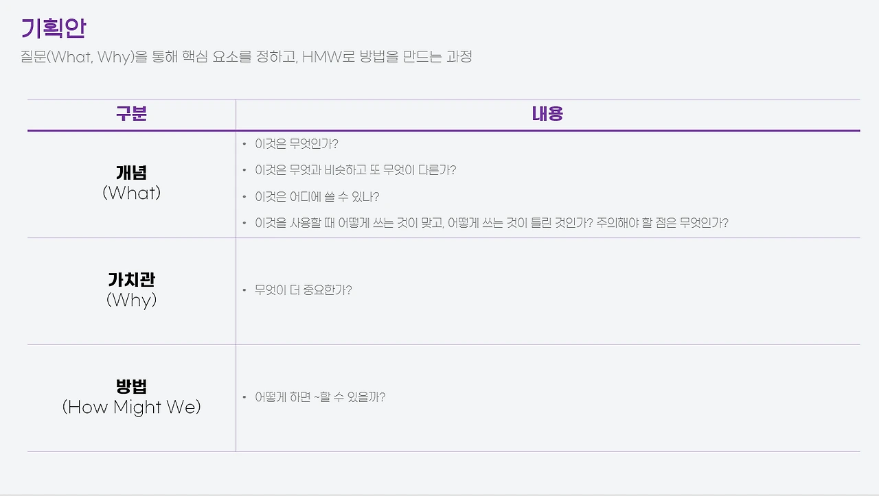 다큐 브랜딩 툴킷 #2 기획안 쓰는 법