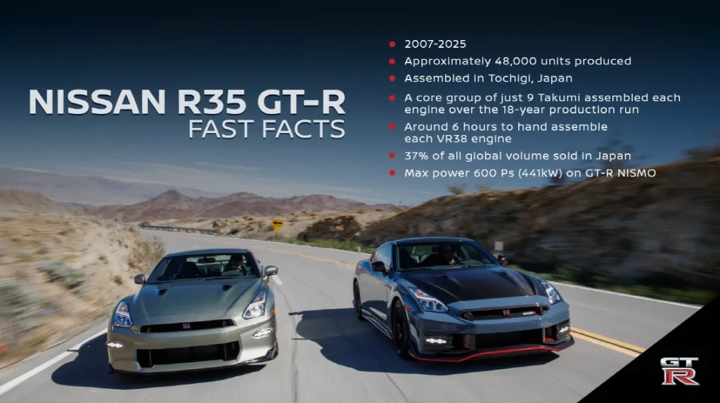 역사속으로 잠시 사라질뿐 닛산 R35 GT-R