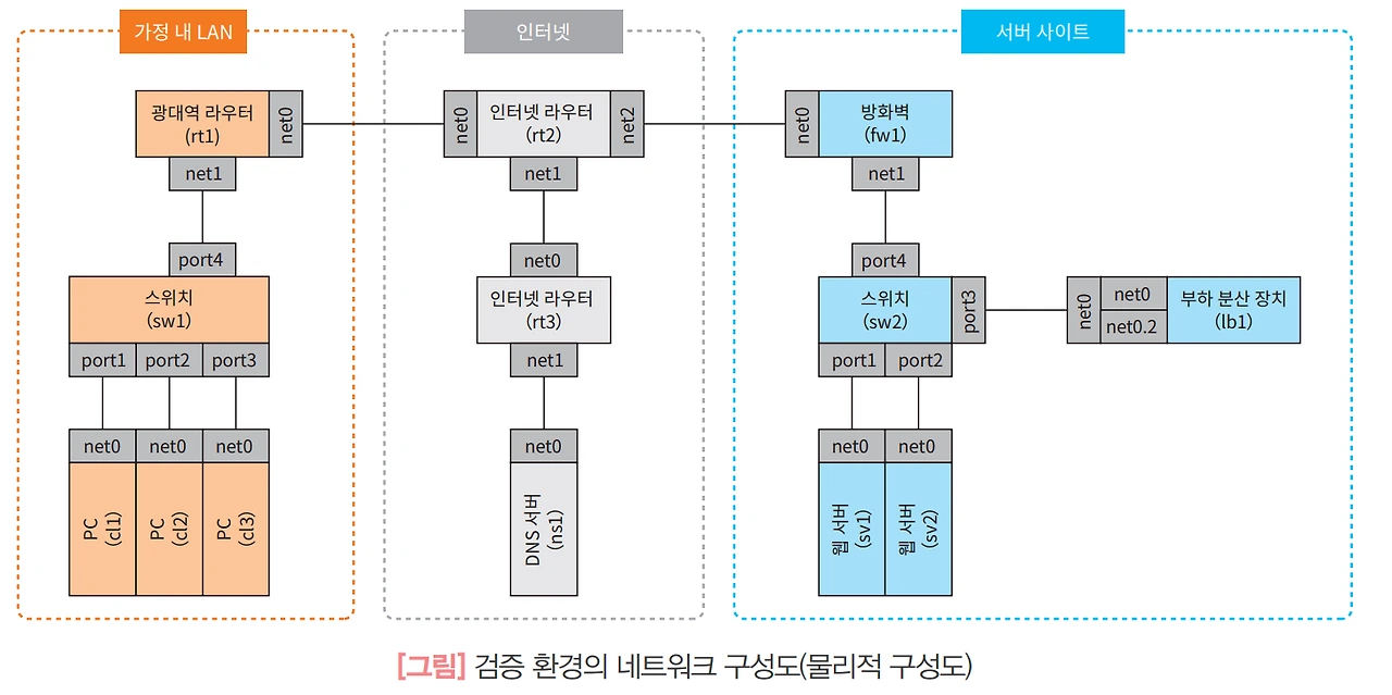막막한 신입 엔지니어를 한 Docker 실습 가이드