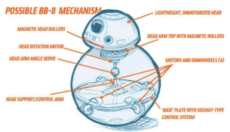 Schematic Design