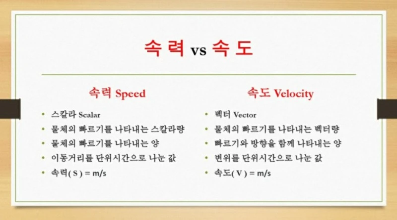속도와 속력, 때 아닌 문이과 논쟁이 말해 주는 것