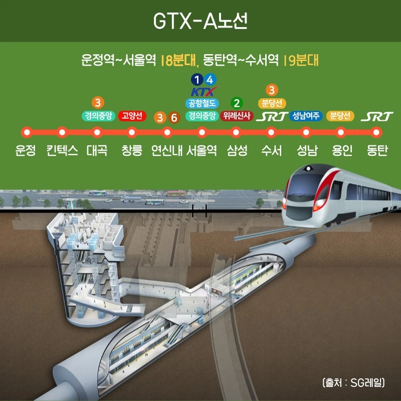 GTX 신도시와 서울