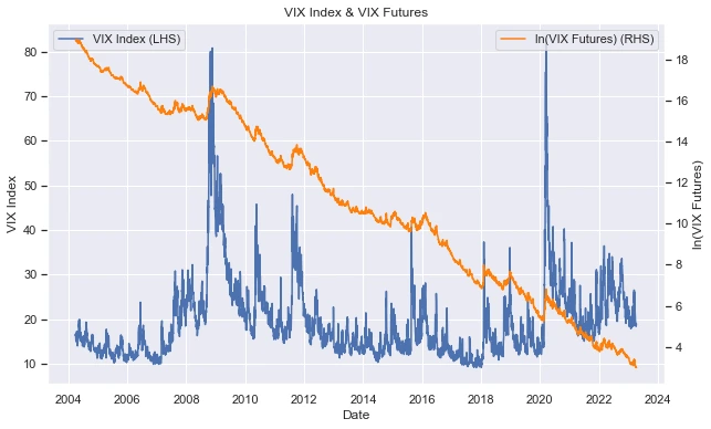 VIX 테일 리스크 헤징 전략