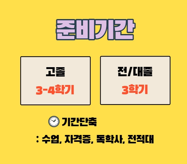 장애인재활상담사 이렇게 준비해보세요!