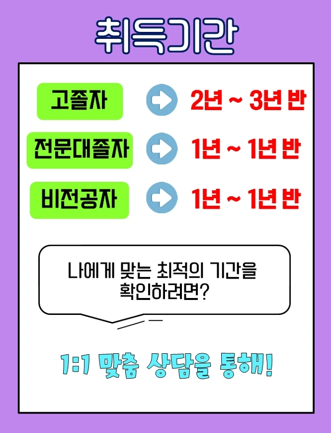 심리상담자격증 전문상담교사2급 청소년상담사3급