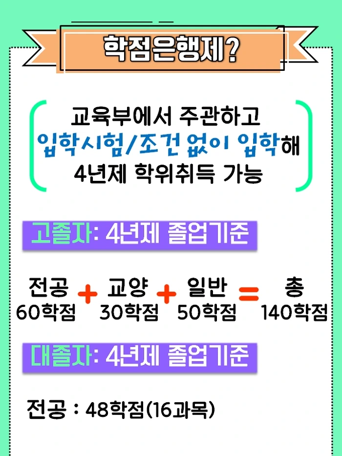전문상담교사 2급 임용 시작 :상담심리교육대학원 진학