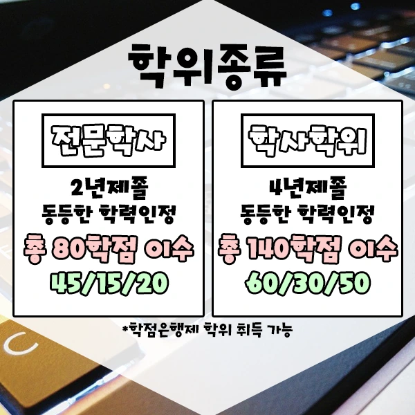 컴퓨터공학전공을 온라인으로?!