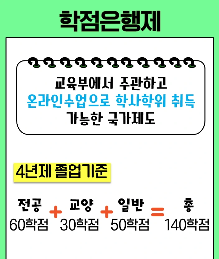 학점은행제 심리학 :전문상담사 청소년상담사 자격 갖추기