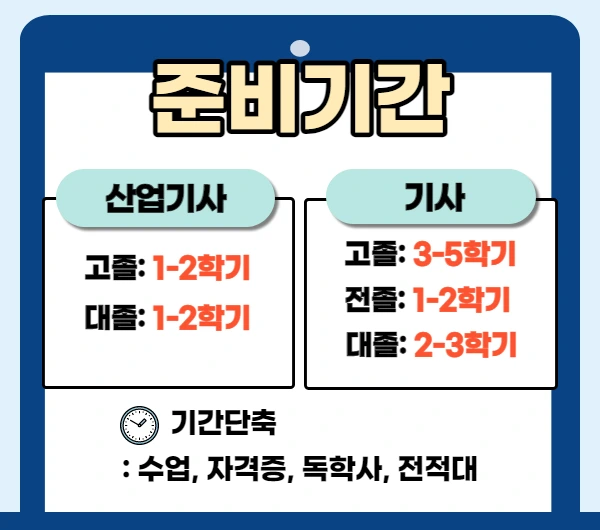 정보통신기술자 경력수첩 받기위해서는?