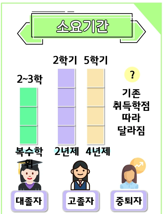 대학원 가는법 :직장인 야간대학보다 효율적인 이직&승진