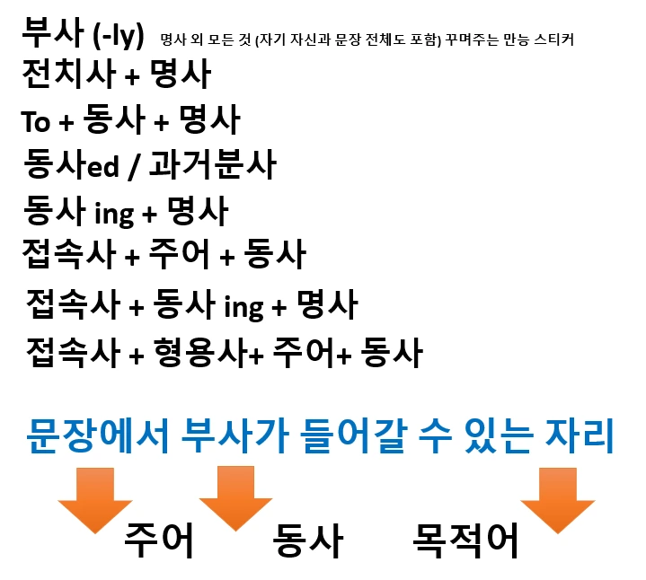 영어의 열정 -부사 (2)