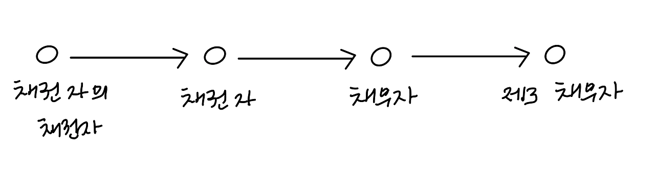 21화 돈과 피 - 권리의 지도