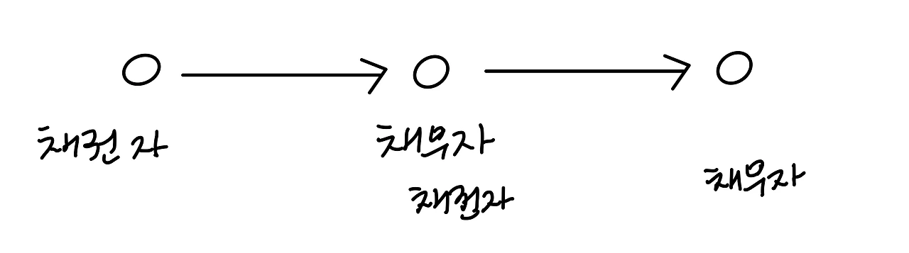 21화 돈과 피 - 권리의 지도