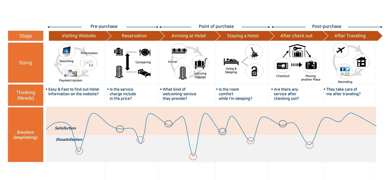 13화 Module 5: Target Insight