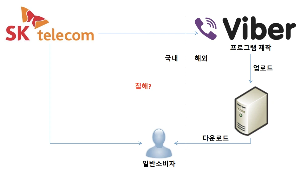 스타필드로 알아보는 게임과 상표이야기