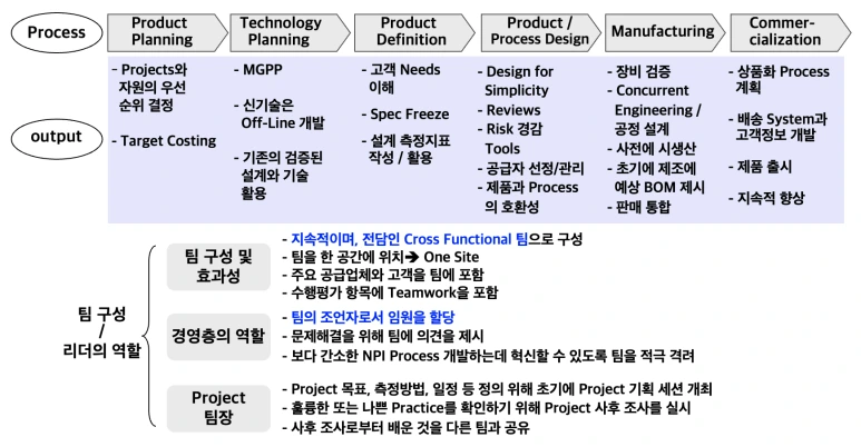17화 (12) GE의 신사업 사업화 실행 방법론, CECOR