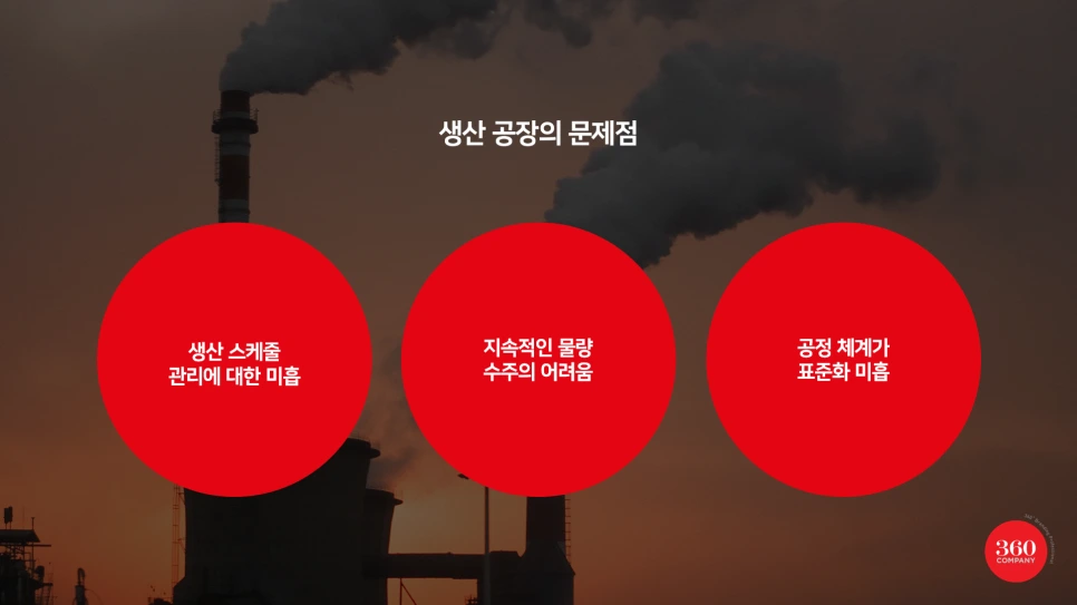 세상에 없던 의류생산 플랫폼, FAAI