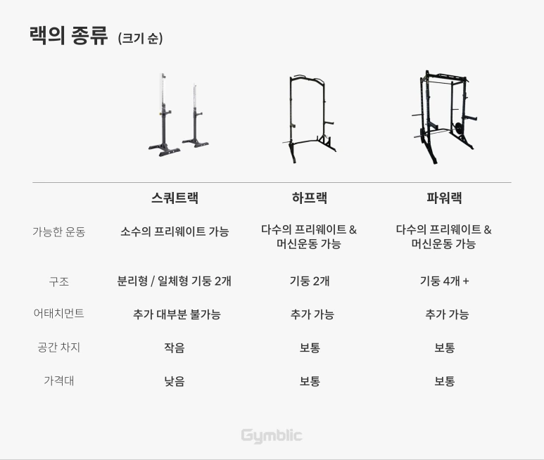 랙의 종류가 헷갈린다면!
