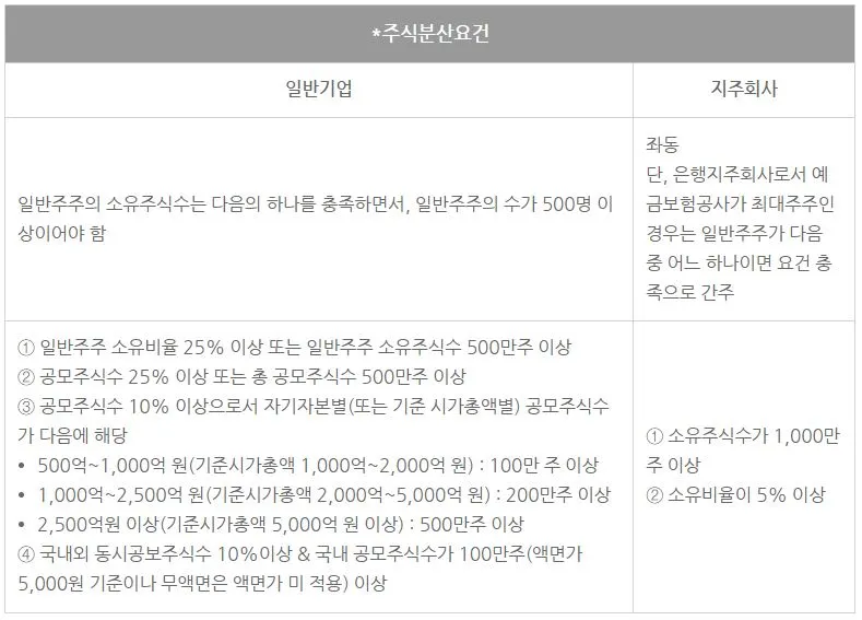 신규상장 절차, IPO 준비 티에스피와 함께하세요.