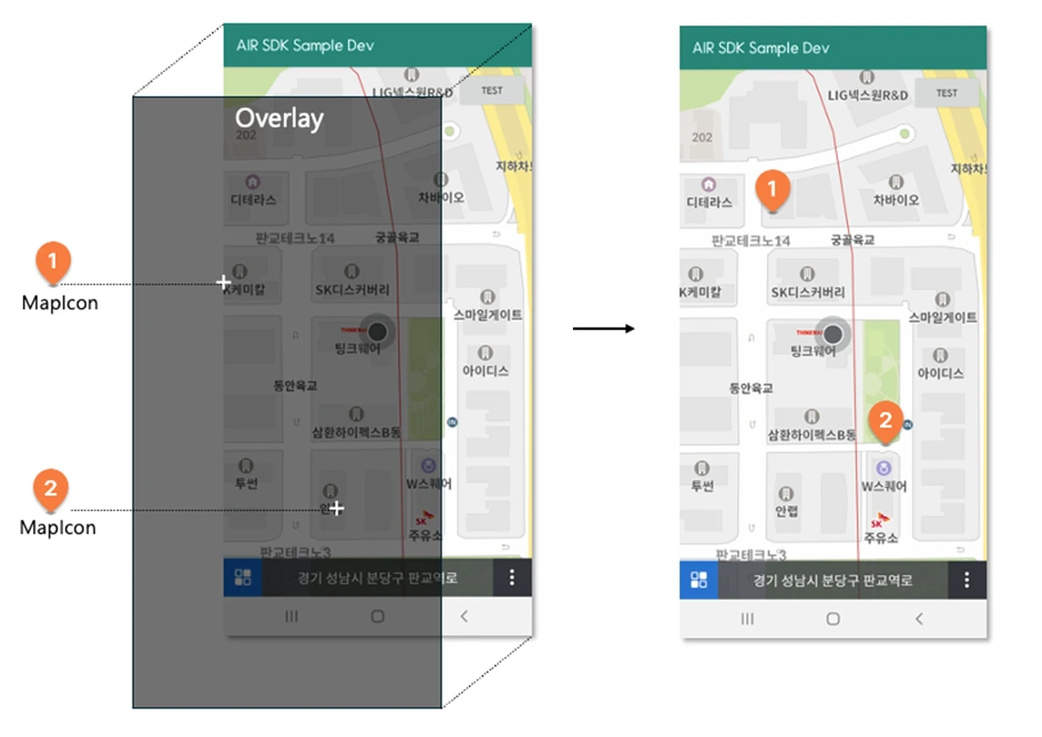 iNAVI Navigation SDK