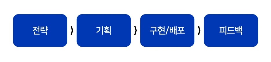 제품(Product)란?