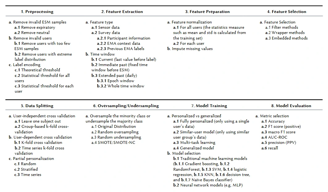Reproducible Affect Prediction