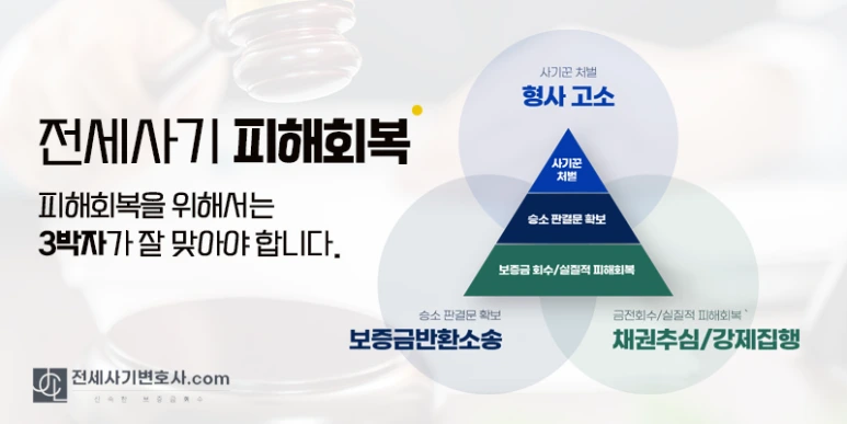 부천전세사기, 원인과 패해회복을 위한 방법은