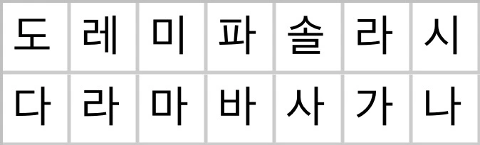 12화 가나다…ABC… 근데 계이름인.