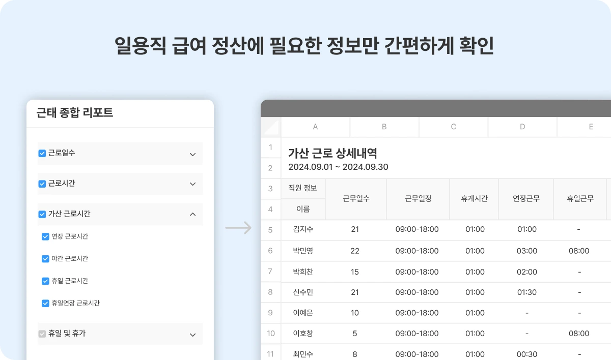 일용직 퇴직금 계산에 필요한 통상근로계수란?