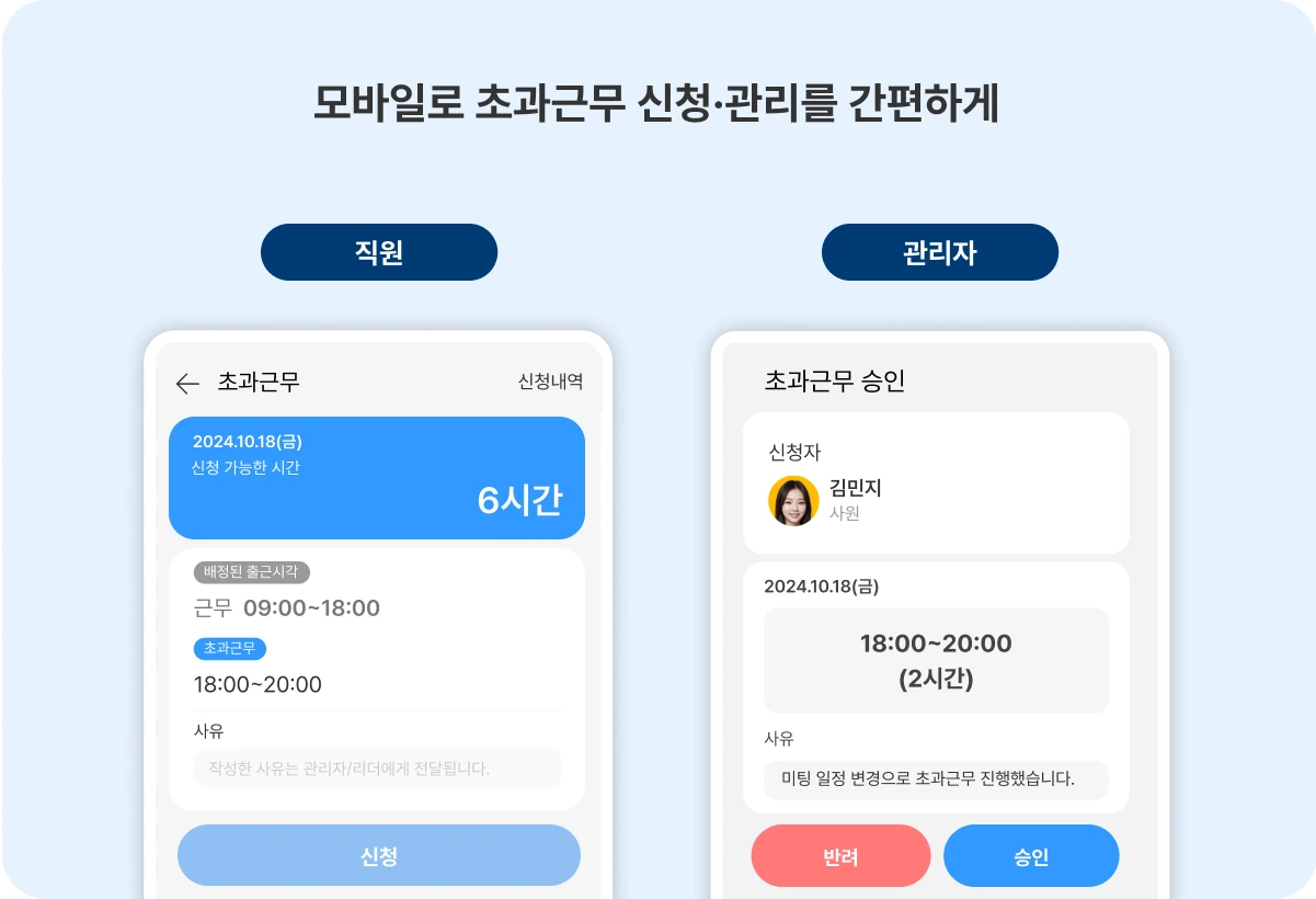 주52시간제를 위반하지 않기 위해 꼭 알아야 하는 것