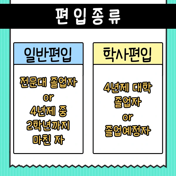 고졸도 안경광학과 편입! 충분히 가능해요!