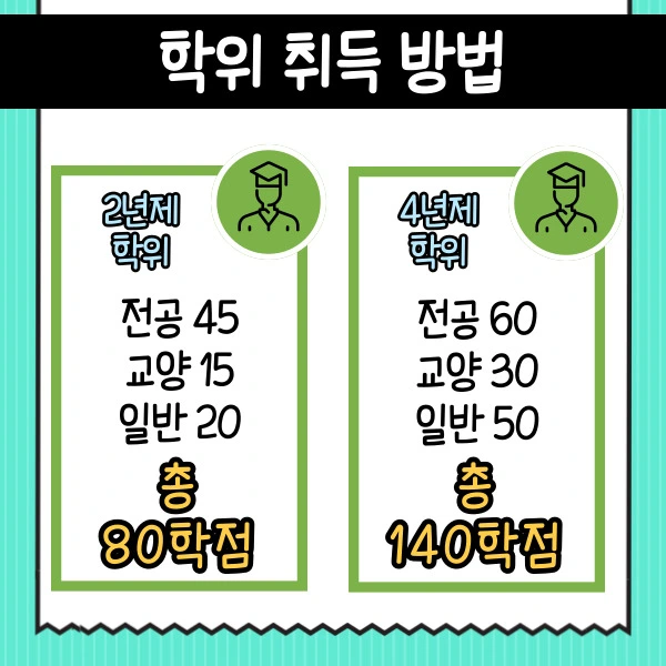 고졸도 안경광학과 편입! 충분히 가능해요!