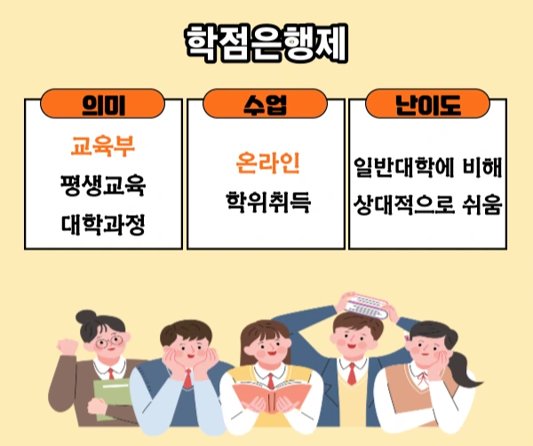 학점은행제 산업기사 조건을 단기간에 갖추다!