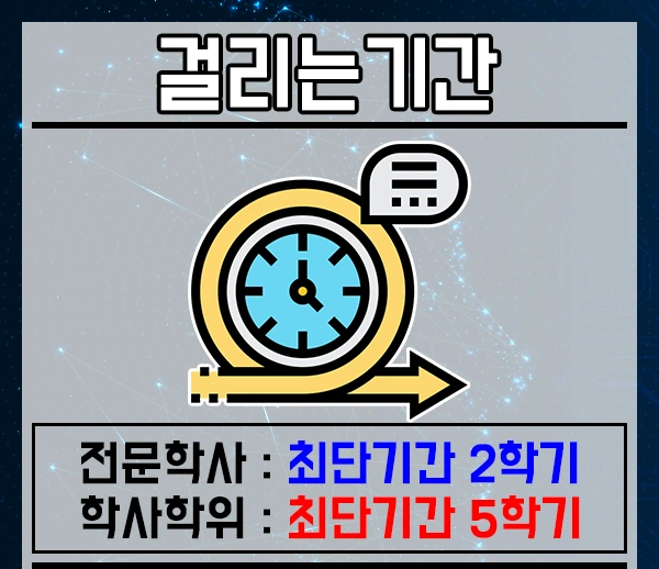 학점은행제 컴퓨터공학을 집에서??