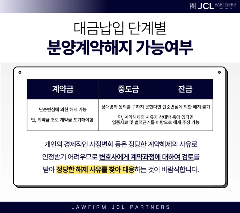 분양계약해제 가능한 경우는 언제일까?