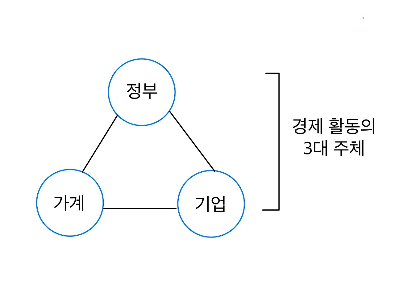 02화 경기가 어쩌고 저쩌고,, 도대체 경기가 뭐야?