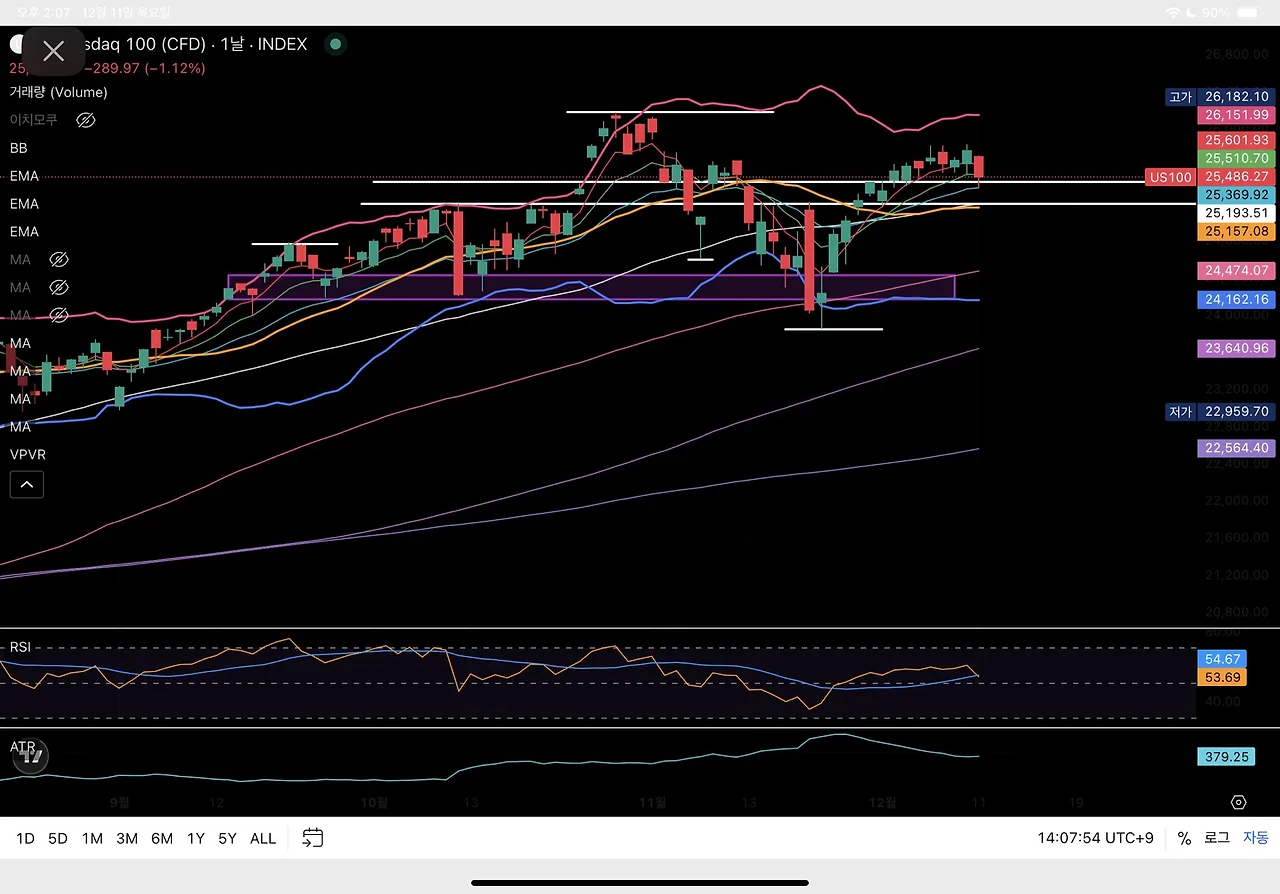지금 내게 보이는 시그널