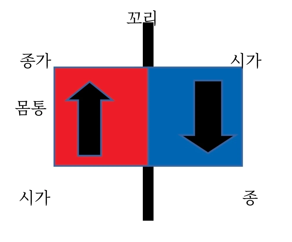 돈 보는 이야기 3편