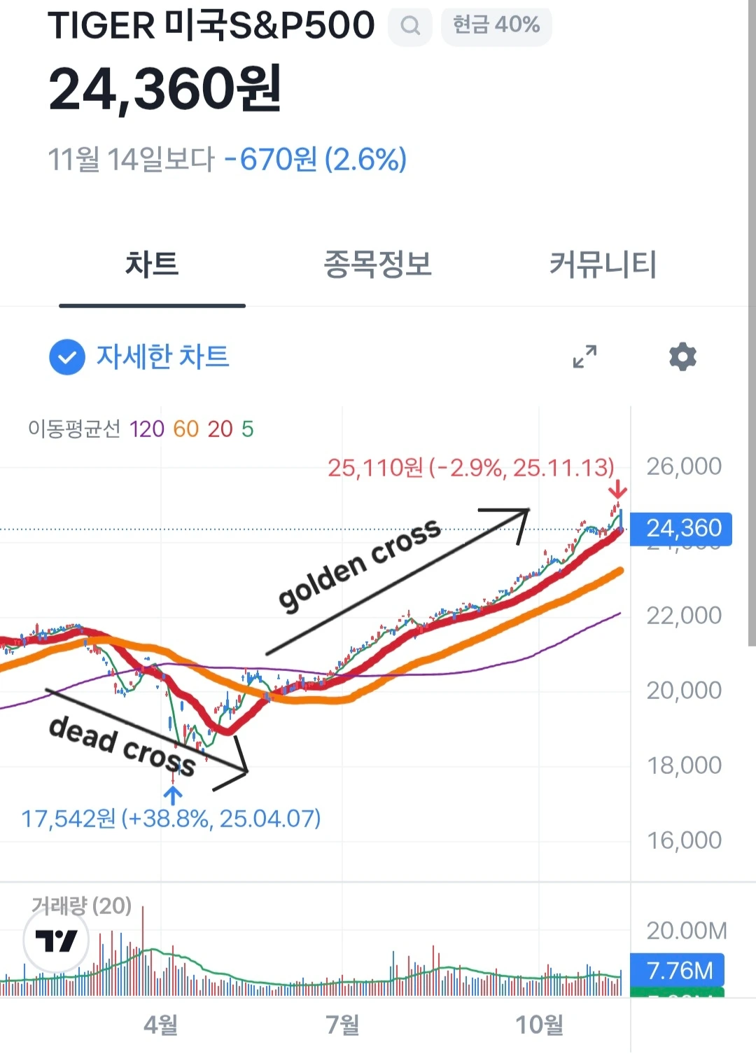 돈 보는 이야기 3편