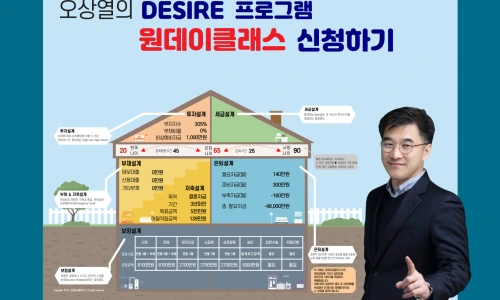 #금융권 #기업상생프로그램 #DESIRE프로그램 #제안