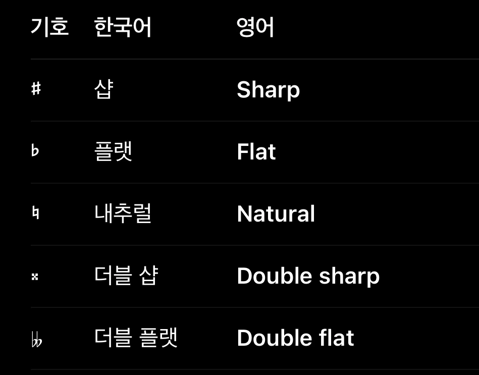 03화 음악 기초와 음악 이론 첫 수업