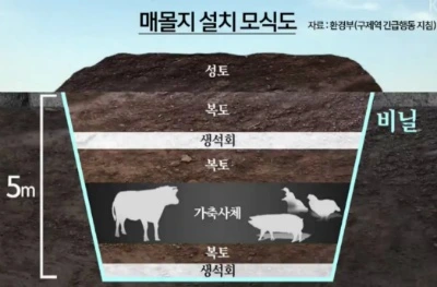 소도 잃고 외양간도 잃고