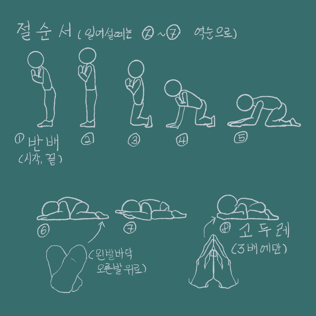 16화 16. 절을 해야 절