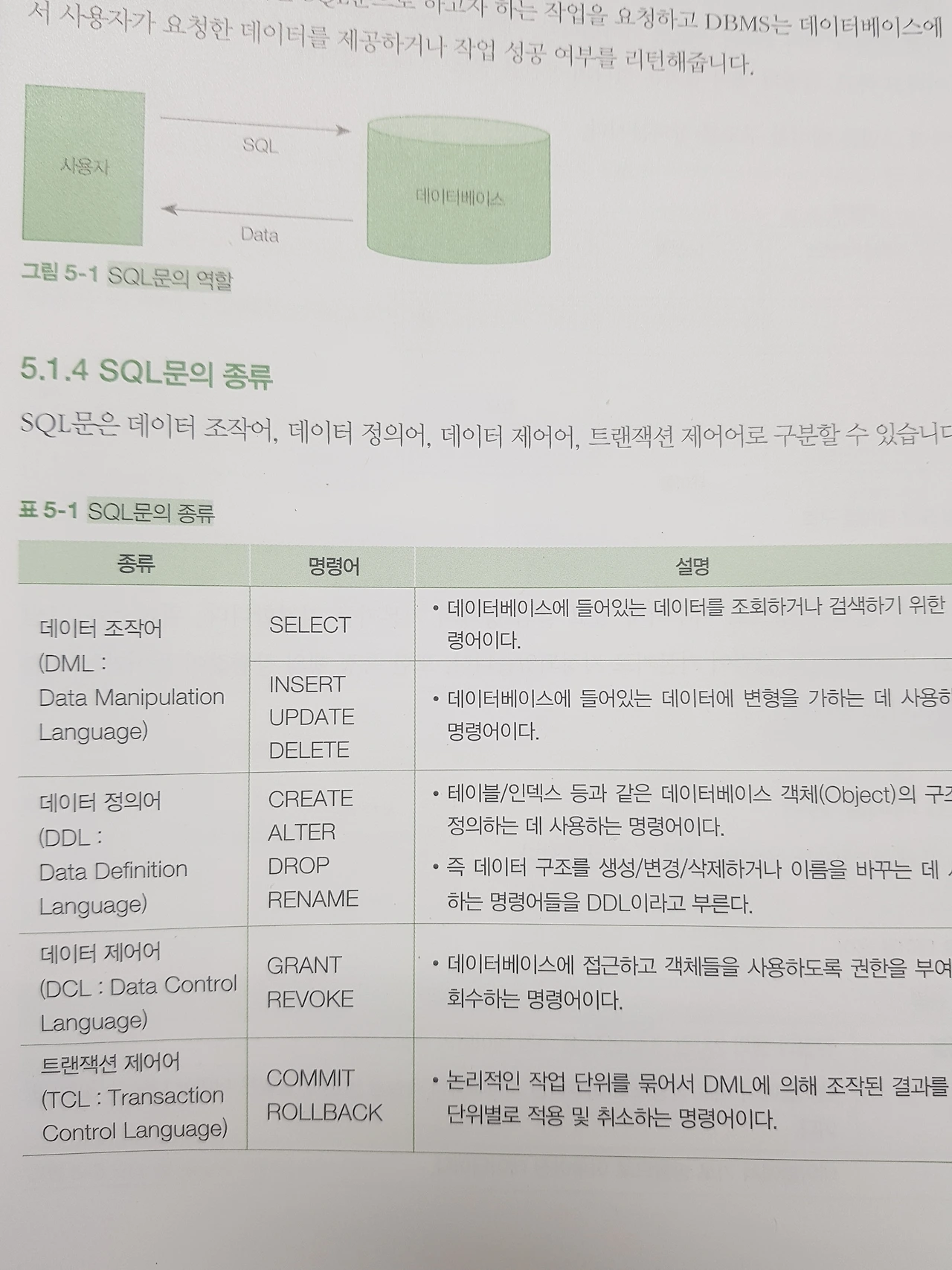 (책 후기) SQL+SQLD 비밀노트-2021.10월