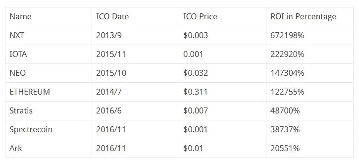 당신이 ICO에 투자 하지 않아야 할 이유